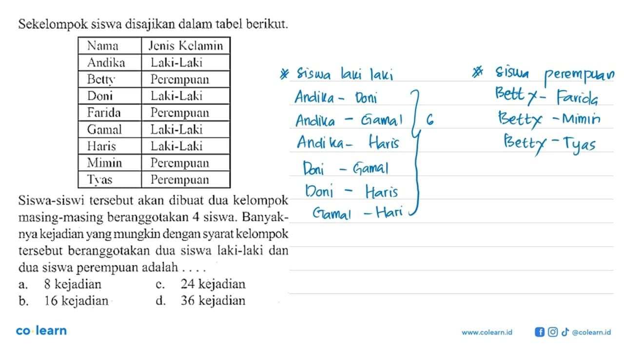 Sekelompok siswa disajikan dalam tabel berikut.Nama Jenis