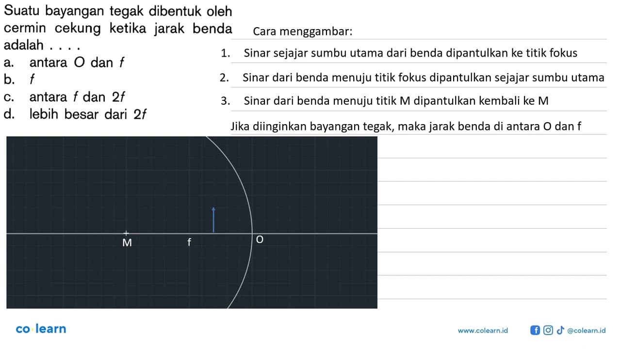 Suatu bayangan tegak dibentuk oleh cermin cekung ketika