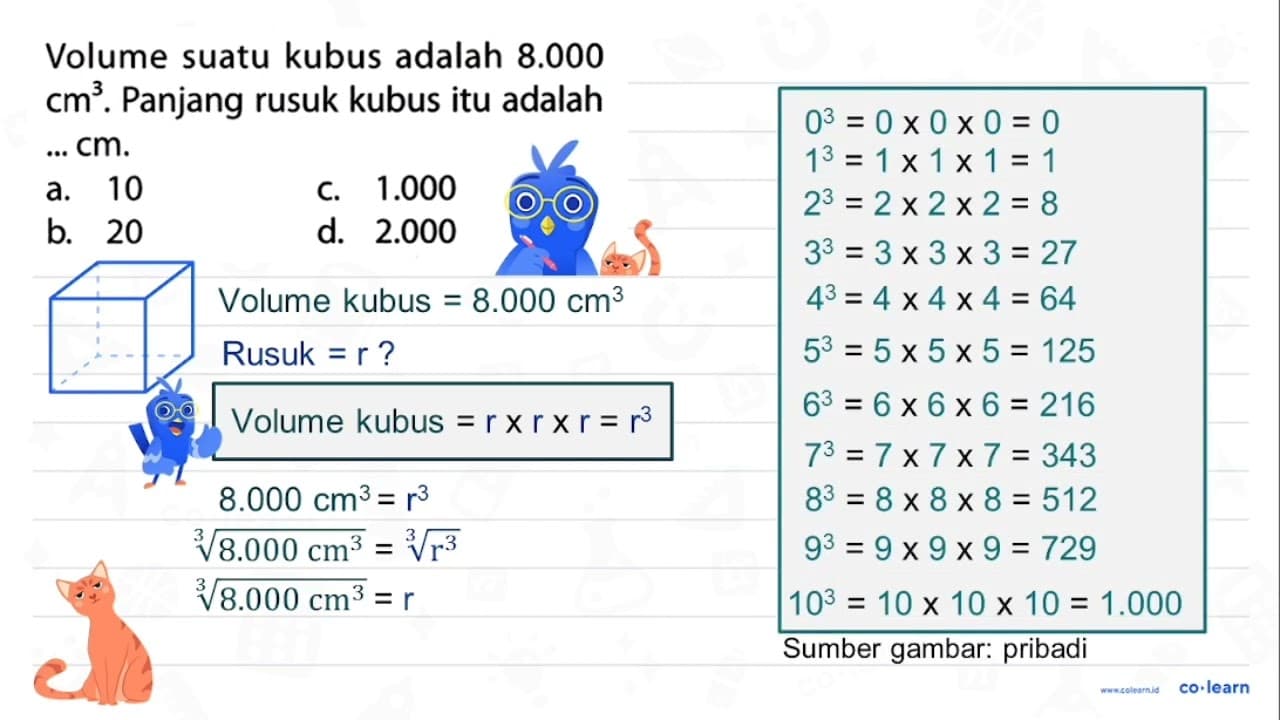 Volume suatu kubus adalah 8.000 cm^(3) . Panjang rusuk