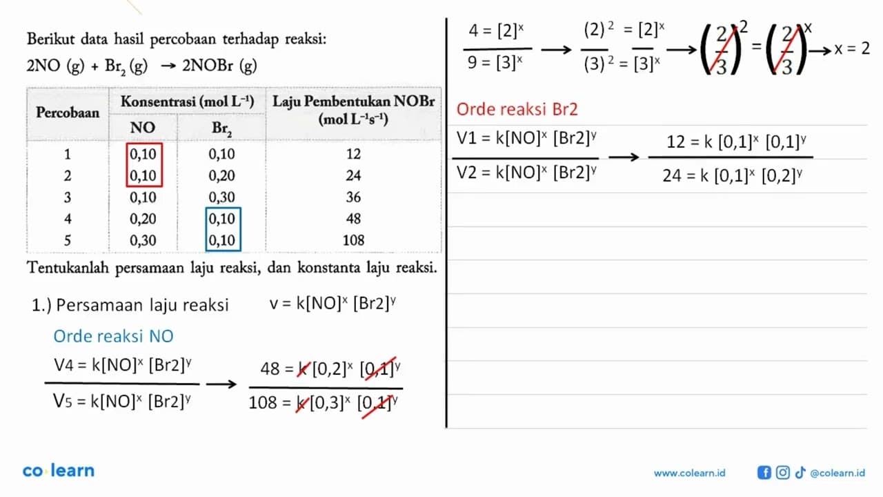 Berikut data hasil percobaan terhadap reaksi: 2 NO (g) +