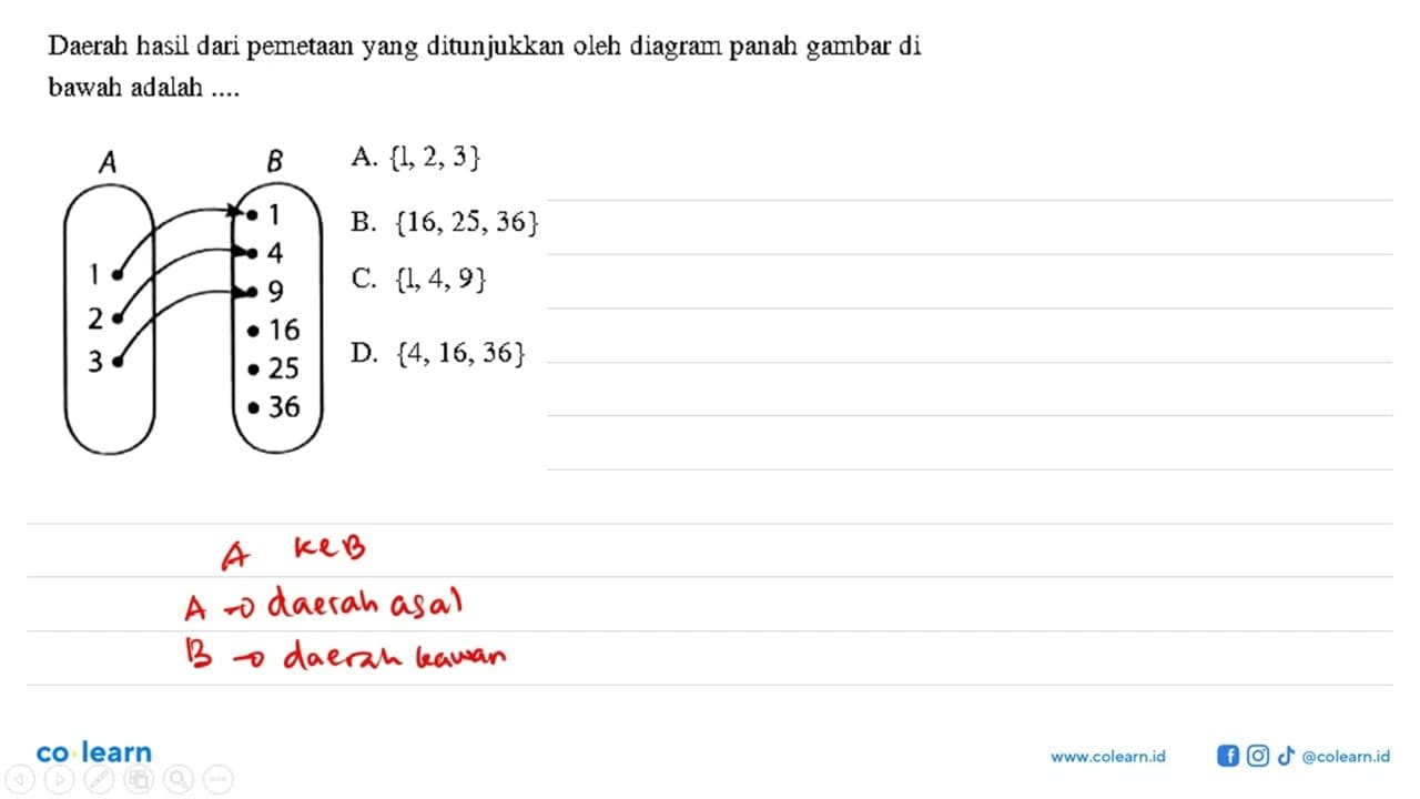 Daerah hasil dari pemetaan yang ditunjukkan oleh diagram