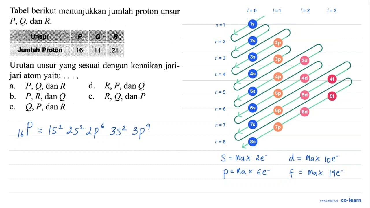 Tabel berikut menunjukkan jumlah proton unsur P, Q, dan R.