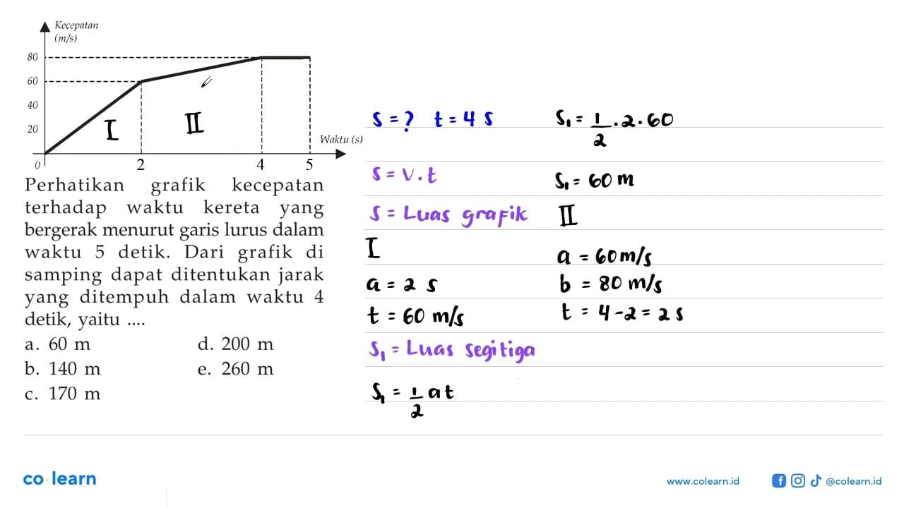 Kecepatan (m/s) Waktu (s) 80 60 40 20 0Perhatikan grafik