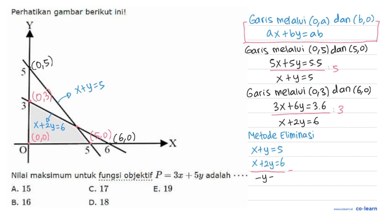 Perhatikan gambar berikut ini! Nilai maksimum untuk fungsi