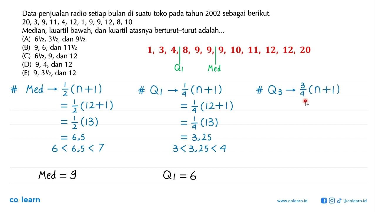 Data penjualan radio setiap bulan di suatu toko pada tahun