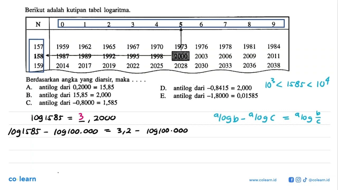 Berikut adalah kutipan tabel logaritma: N 2 3 1967 157 1959