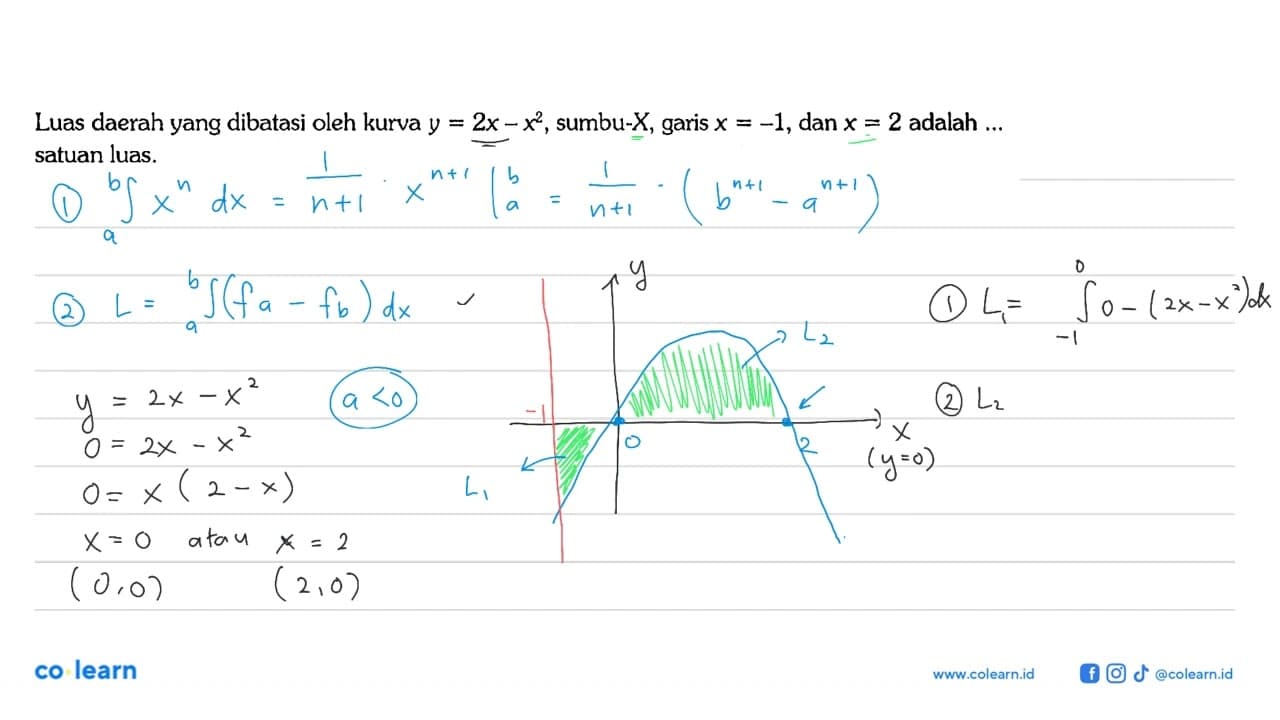 Luas daerah yang dibatasi oleh kurva y=2x-x^2, sumbu-X,