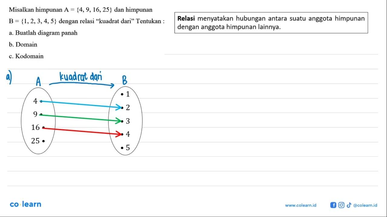 Misalkan himpunan A = {4, 9, 16, 25} dan himpunan B = {1,