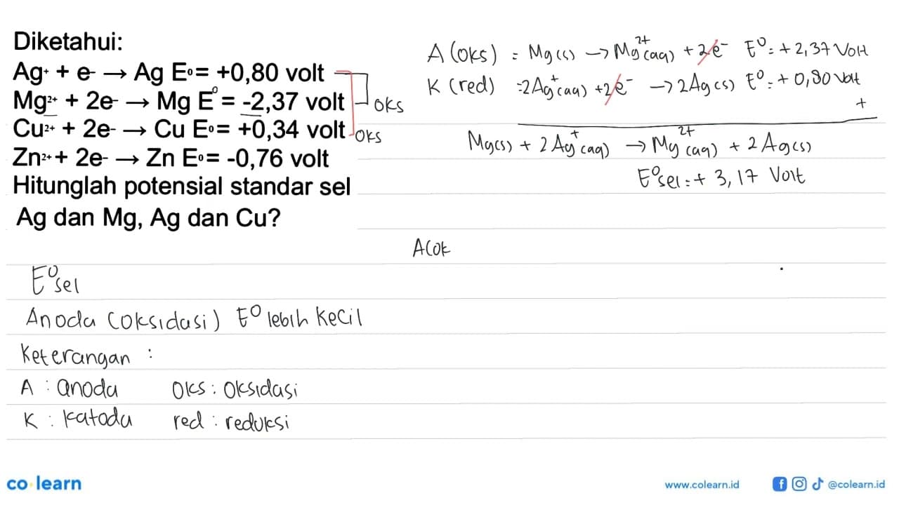 Diketahui: Ag^+ + e^- -> Ag E= +0,80 volt Mg^(2+) + 2 e^-