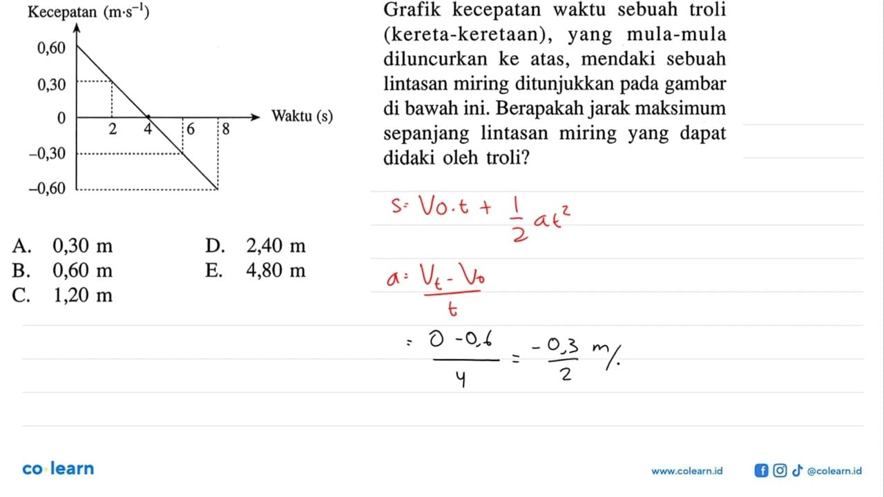 Grafik kecepatan waktu sebuah troli (kereta-keretaan), yang