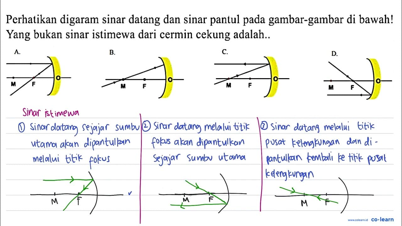 Perhatikan digaram sinar datang dan sinar pantul pada