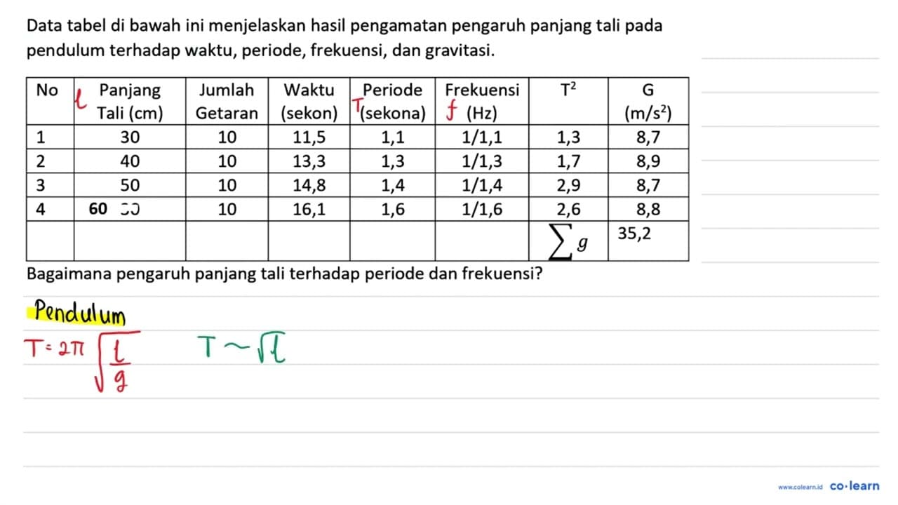 Data tabel di bawah ini menjelaskan hasil pengamatan