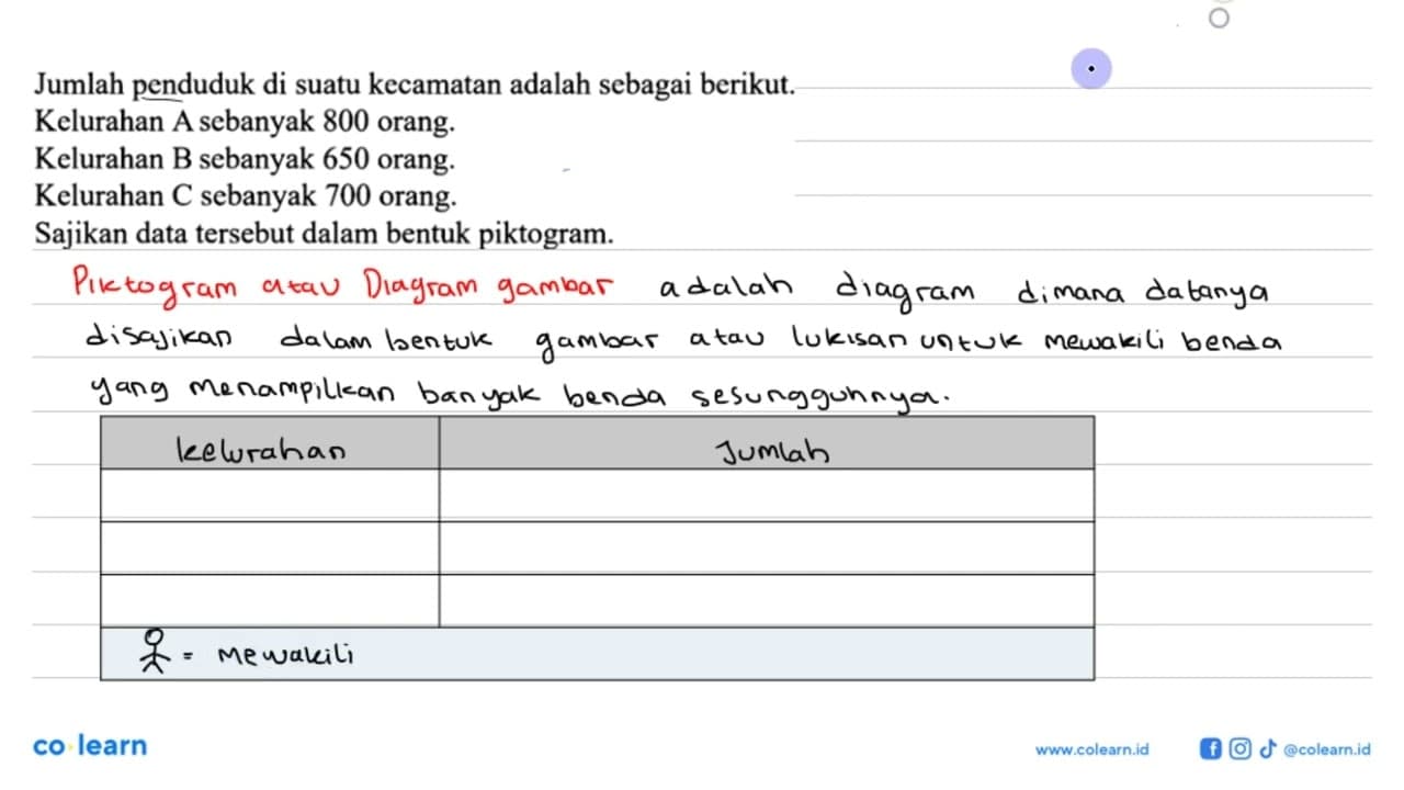 Jumlah penduduk di suatu kecamatan adalah sebagai berikut.