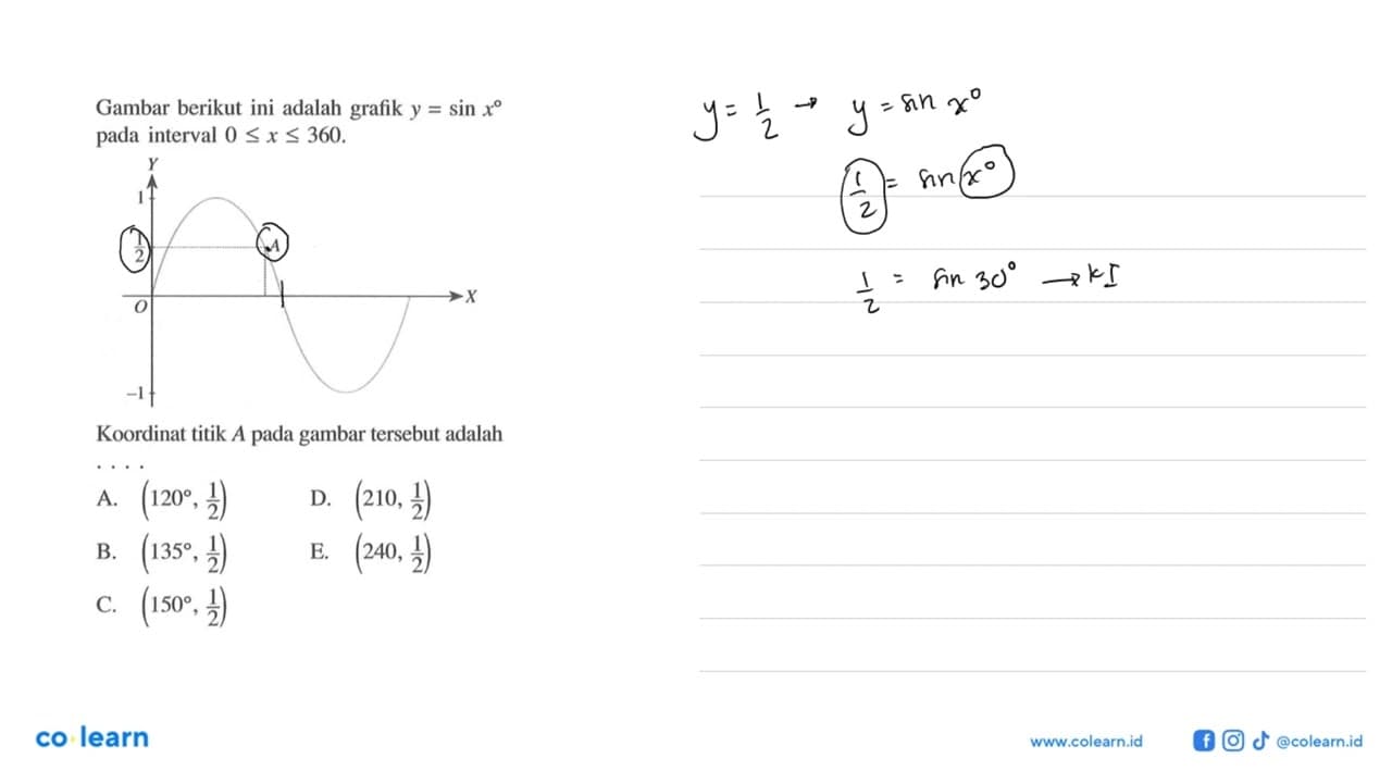 Gambar berikut ini adalah grafik y = sin x pada interval