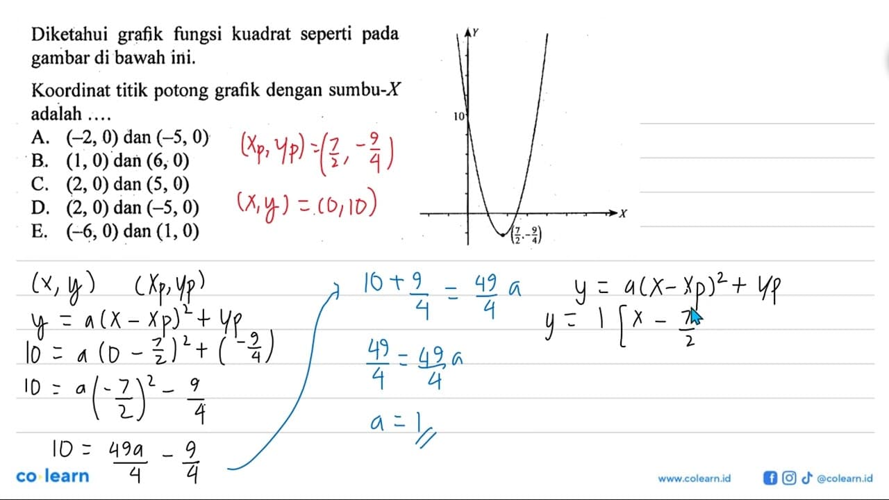 Diketahui grafik fungsi kuadrat seperti pada gambar di