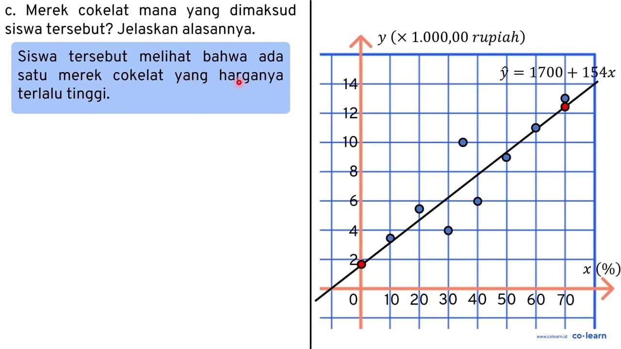 Seorang siswa menyelidiki hubungan antara harga (y rupiah)