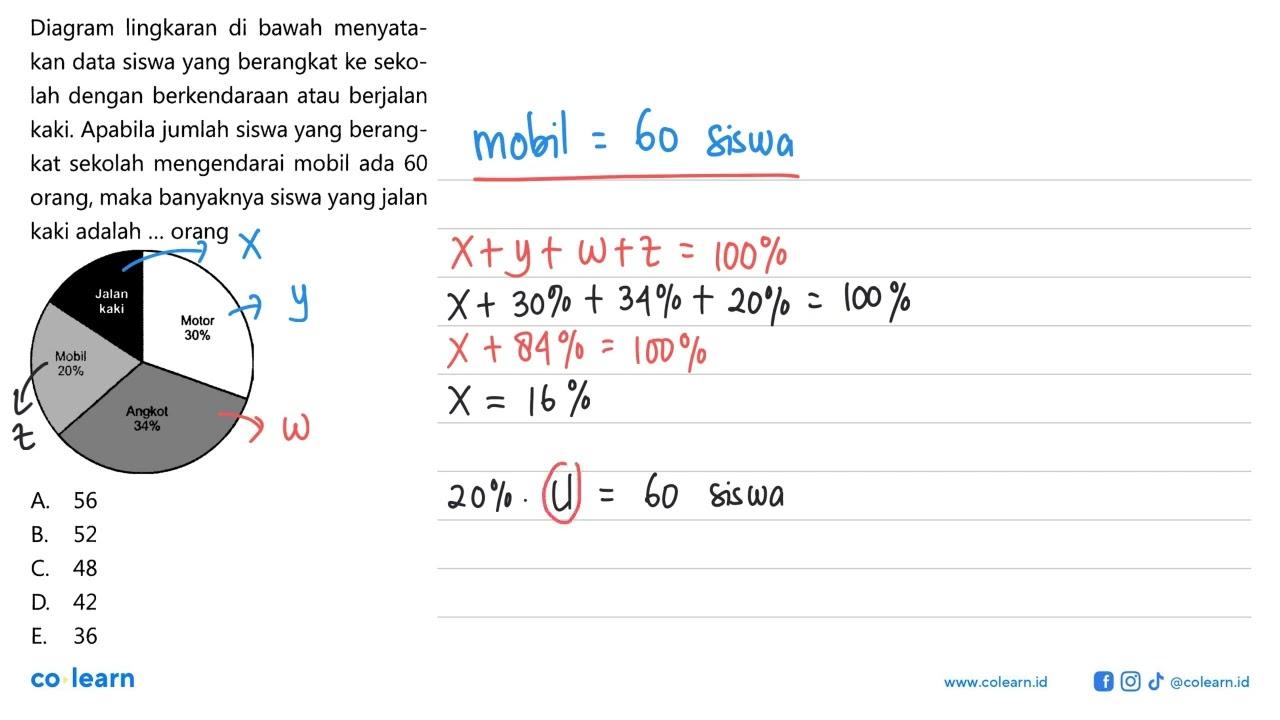 Diagram lingkaran di bawah menyatakan data siswa yang