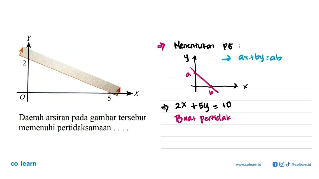 Y 2 X 0 5 Daerah arsiran pada gambar tersebut memenuhi