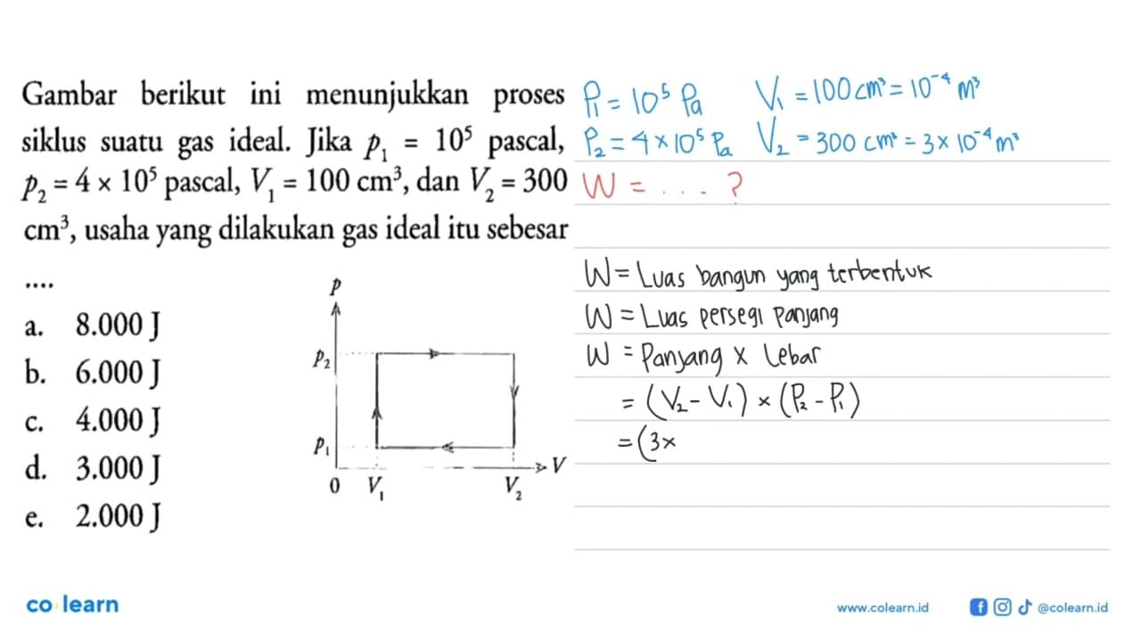 Gambar berikut ini menunjukkan proses siklus suatu gas