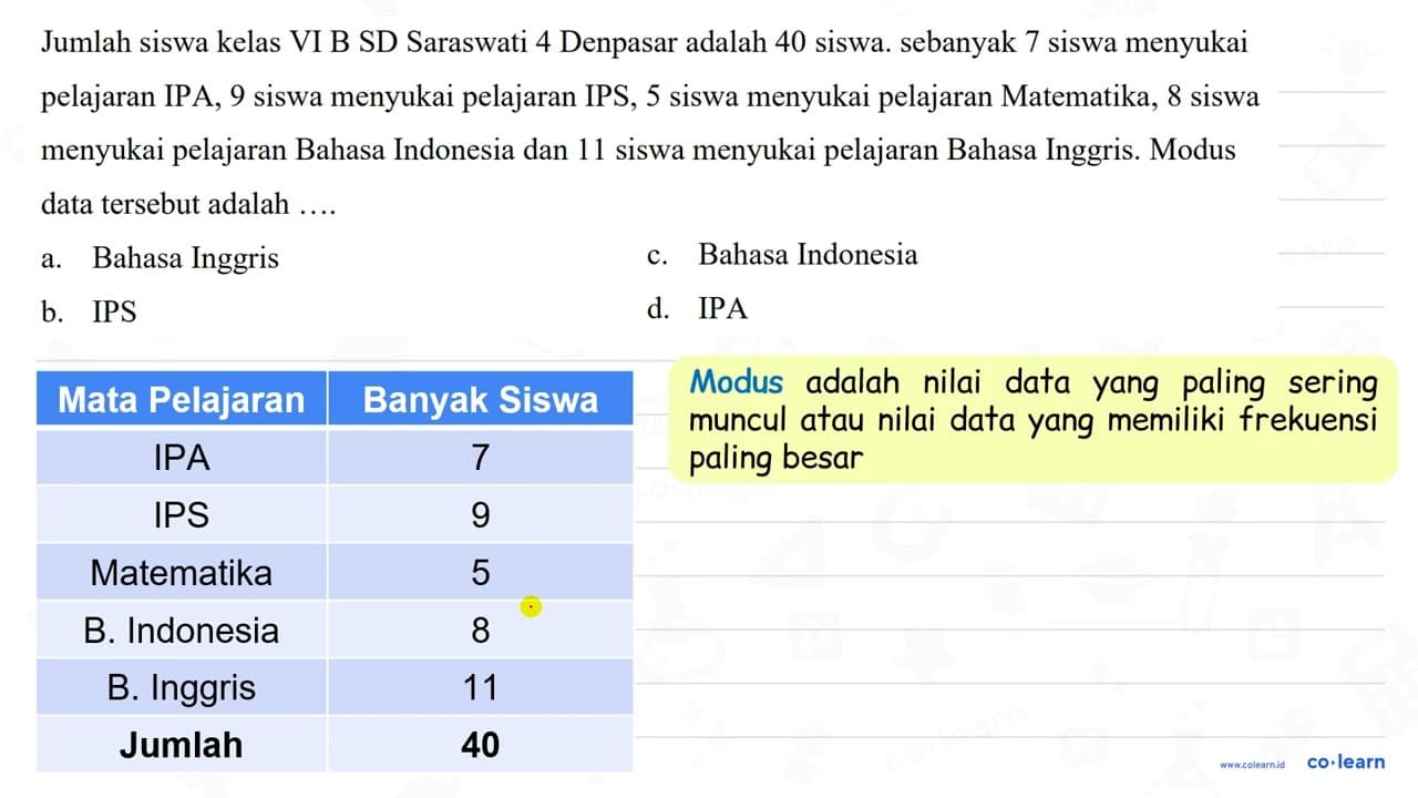 Jumlah siswa kelas VI B SD Saraswati 4 Denpasar adalah 40