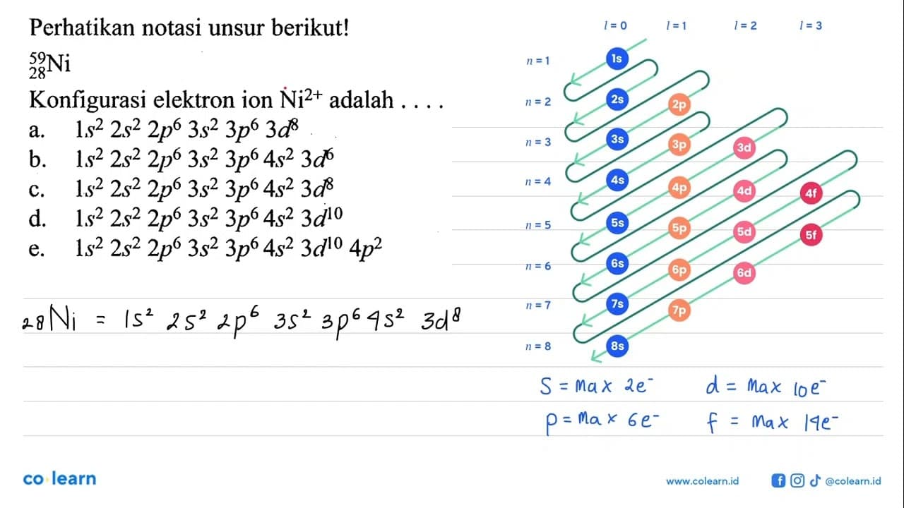 Perhatikan notasi unsur berikut! 59 28 Ni Konfigurasi