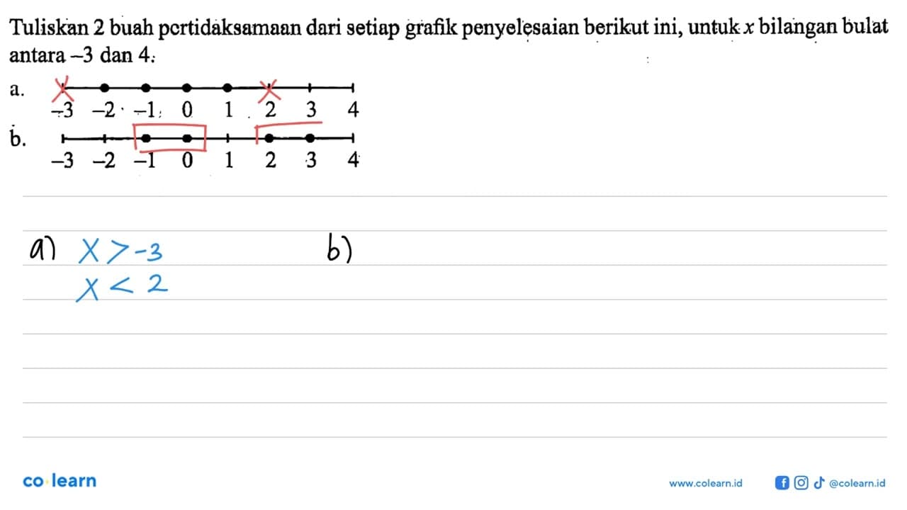 Tuliskan 2 buah pertidaksamaan dari setiap grafik