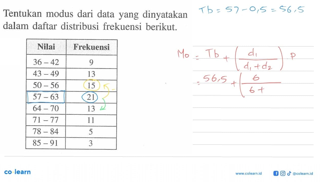 Tentukan modus dari data yang dinyatakan dalam daftar