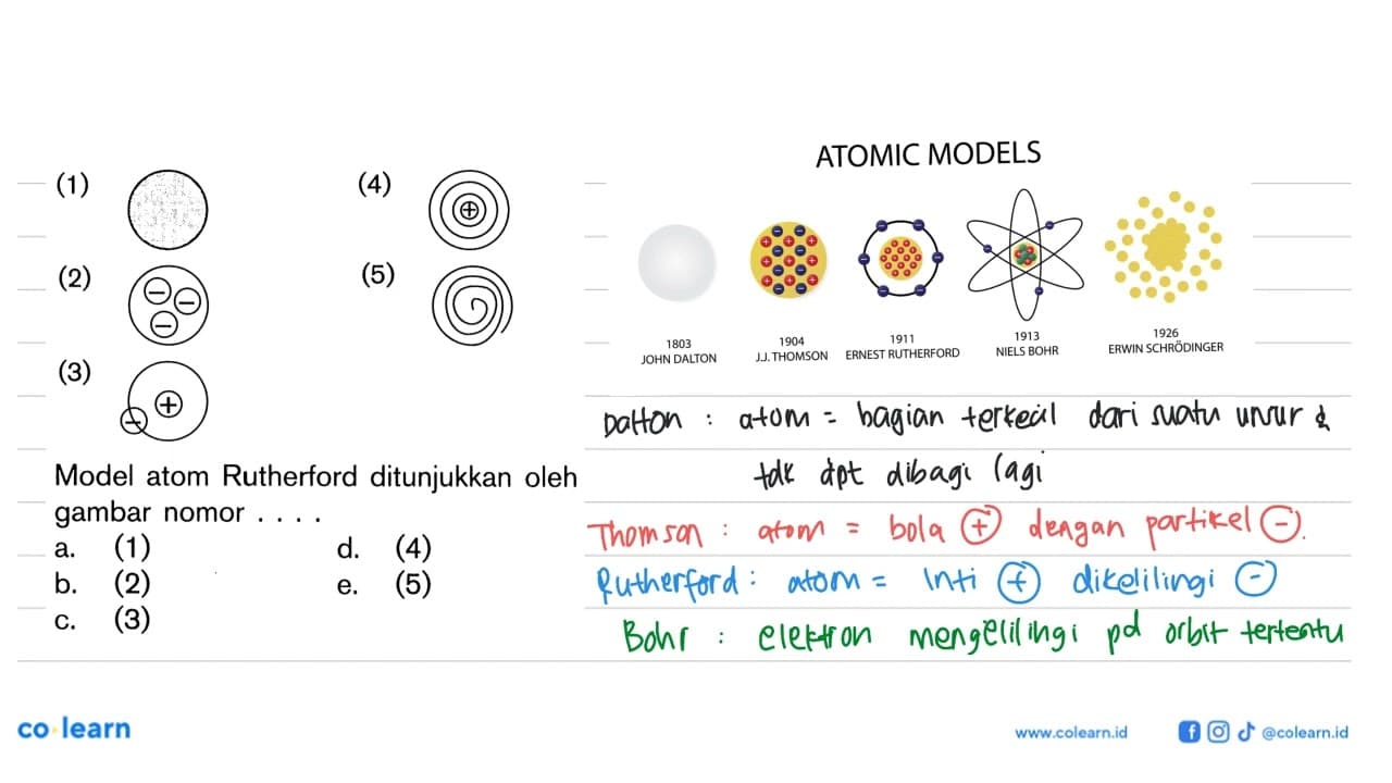 (1) (2) (3) (4) (5) Model atom Rutherford ditunjukkan oleh