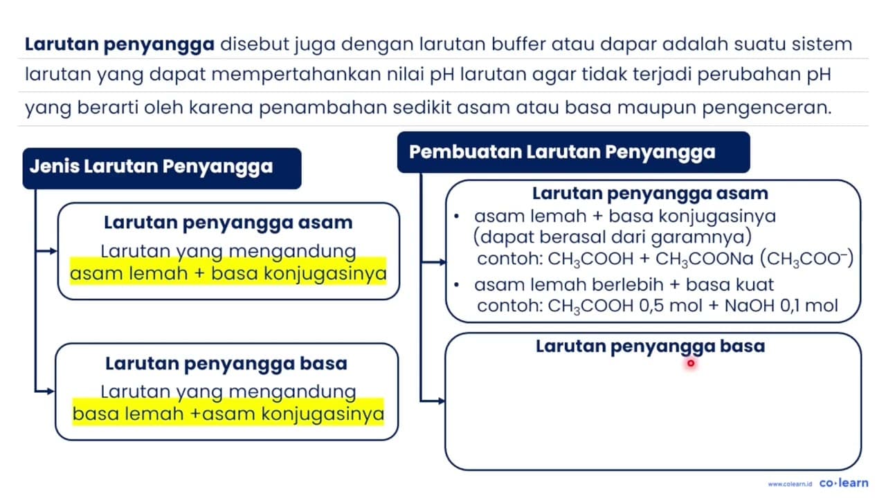 Jika 400 mL larutan CH3COOH 0,5 M dicampur dengan 100 mL