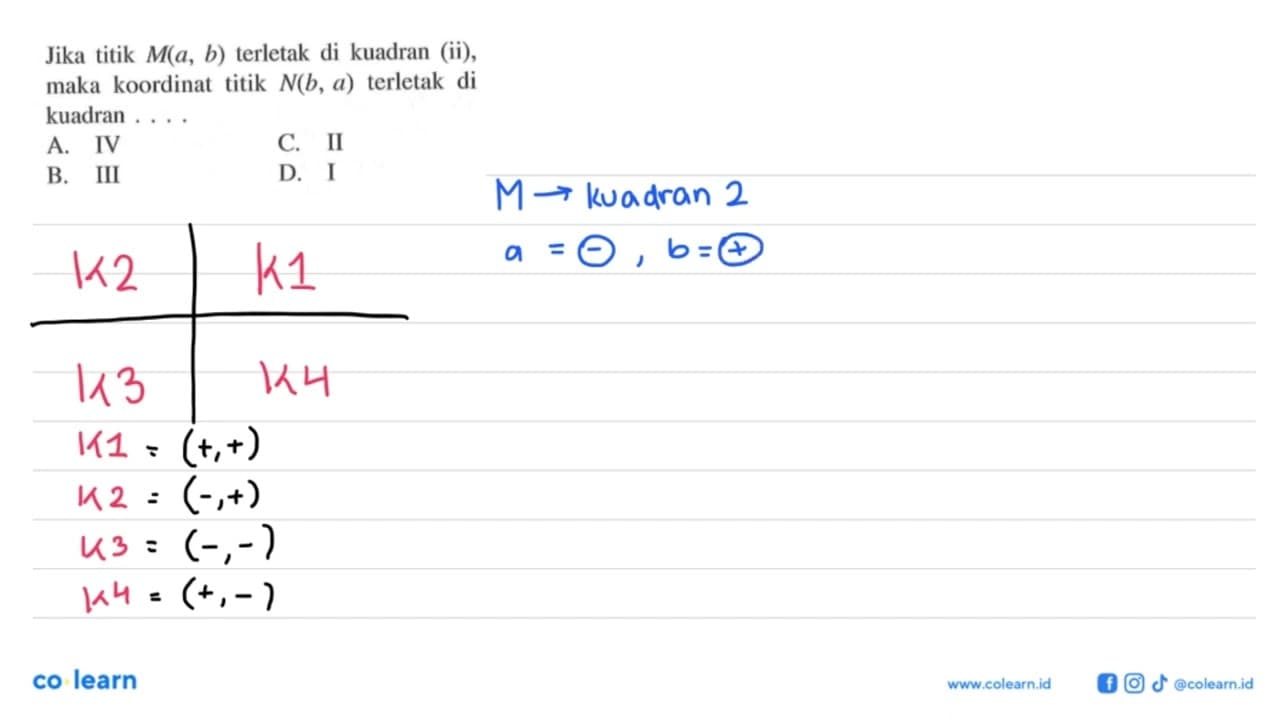 Jika titik M(a, b) terletak di kuadran (ii), maka koordinat