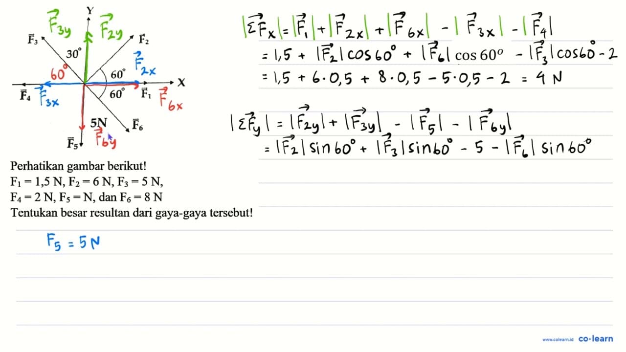 Perhatikan gambar berikut! F_(1)=1,5 N, F_(2)=6 N, F_(3)=5