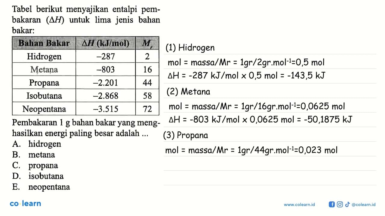 Tabel berikut menyajikan entalpi pembakaran (segitiga H)