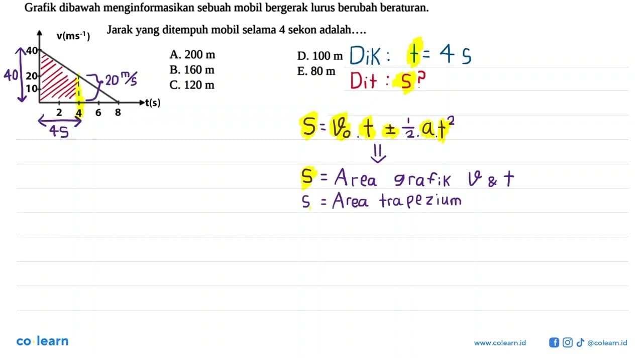 Grafik dibawah menginformasikan sebuah mobil bergerak lurus