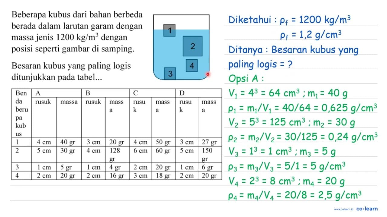 Beberapa kubus dari bahan berbeda berada dalam larutan