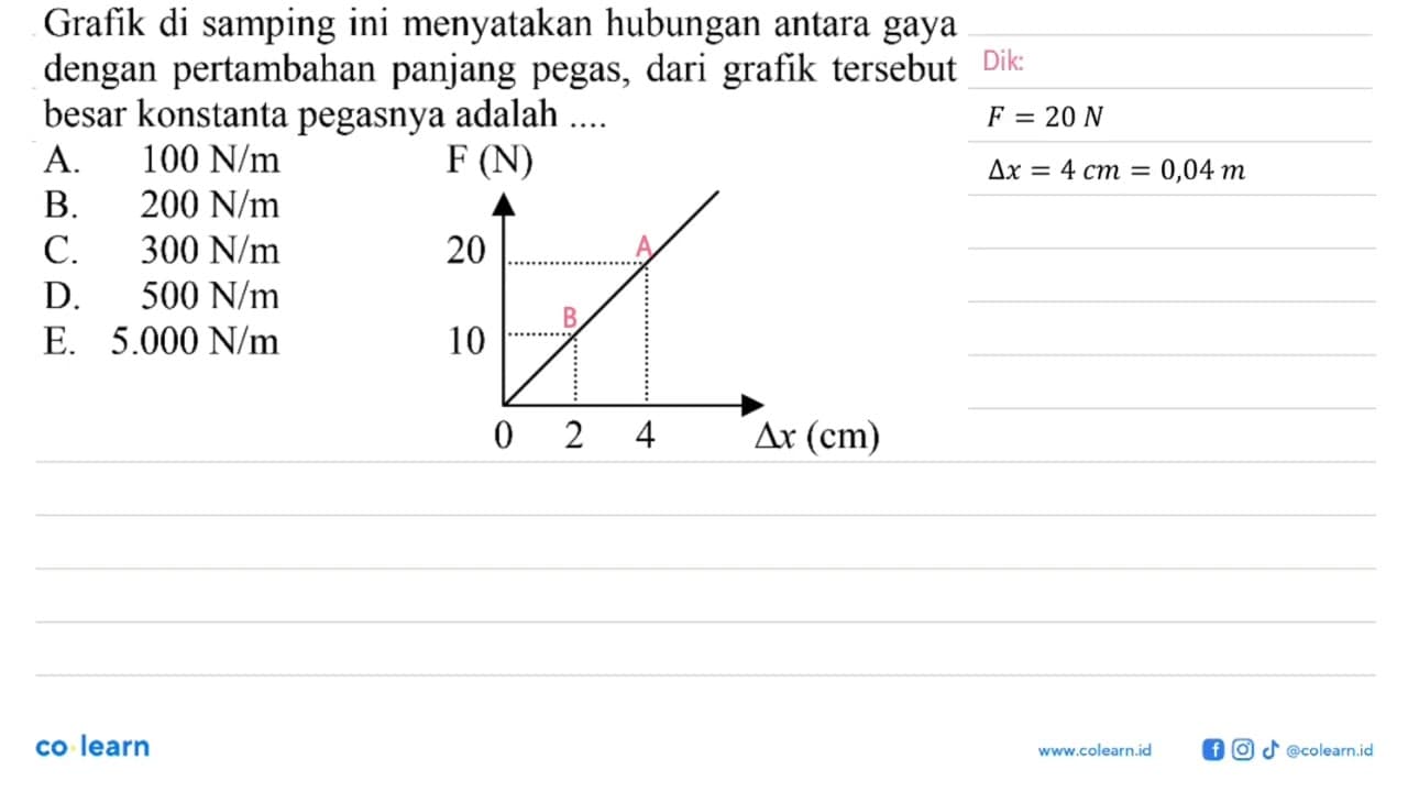 Grafik di samping ini menyatakan hubungan antara gaya