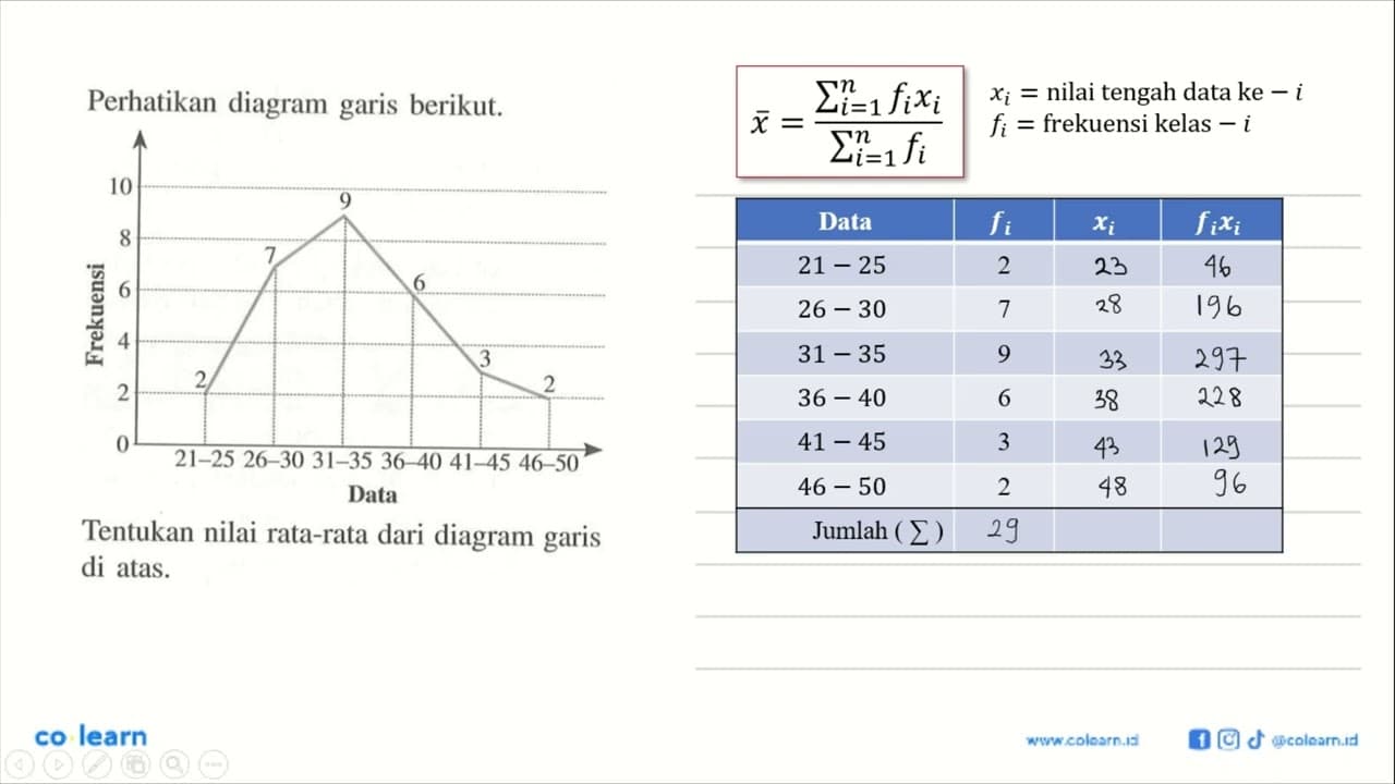 Perhatikan diagram garis berikut. 10 8 6 4 2 0 21-25 26-30