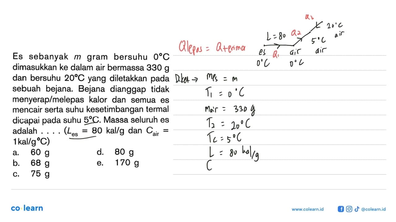 Es sebanyak m gram bersuhu 0 C Dimasukkan ke dalam air