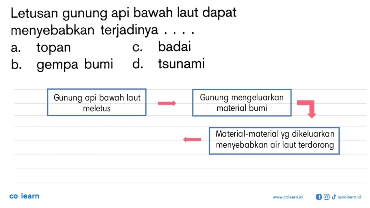 Letusan gunung api bawah laut dapat menyebabkan terjadinya