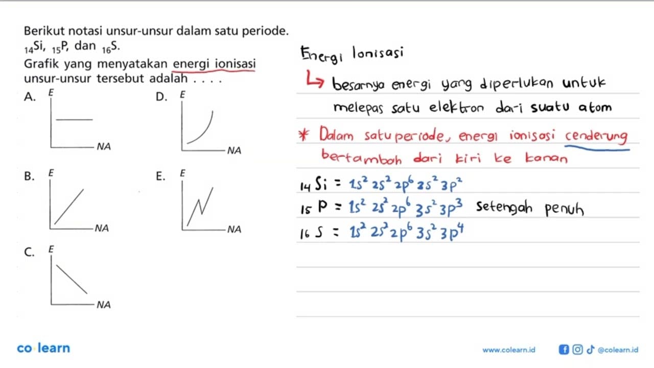 Berikut notasi unsur-unsur dalam satu periode. 14Si, 15P,