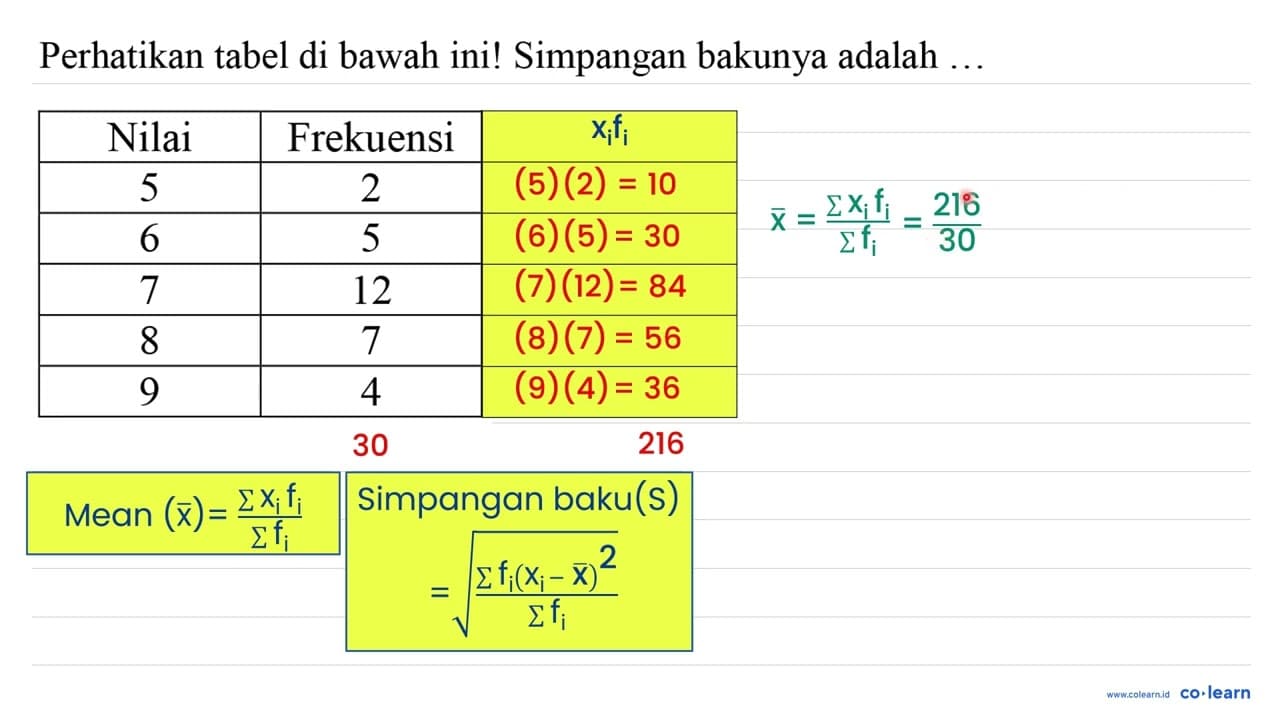 Perhatikan tabel di bawah ini! Simpangan bakunya adalah ...