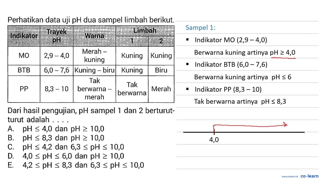 Perhatikan data uji pH dua sampel limbah berikut. Indikator