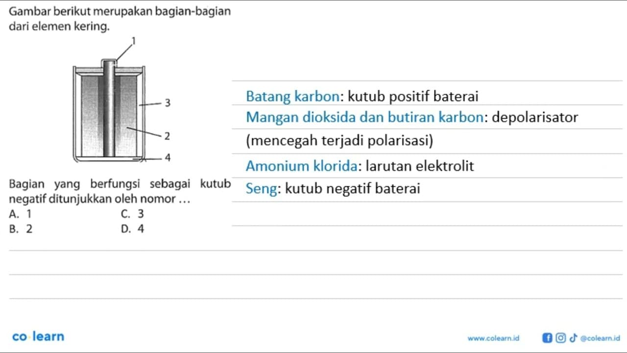 Gambar berikut merupakan bagian-bagian dari elemen kering.