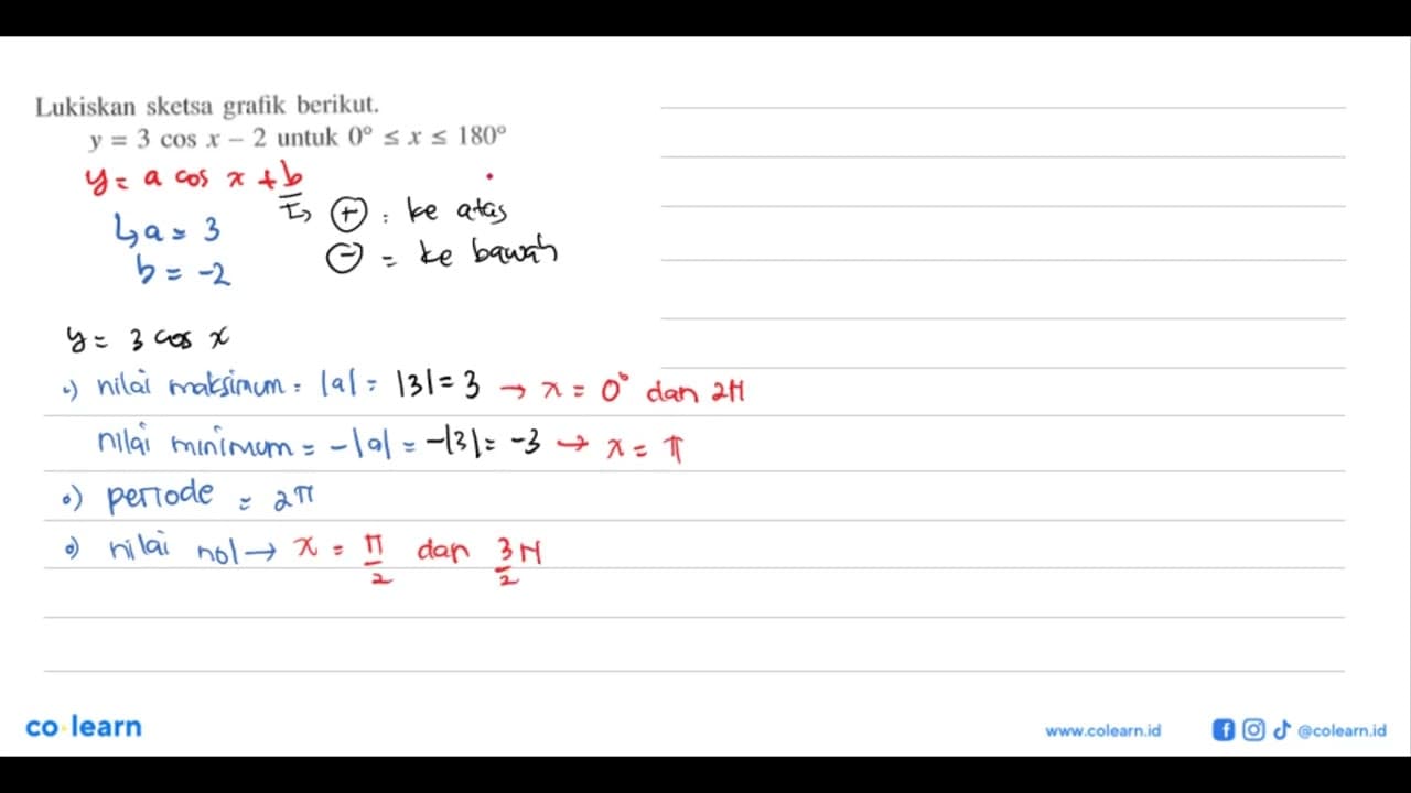 Lukiskan sketsa grafik berikut. y=3 cos x-2 untuk 0<=x<=180