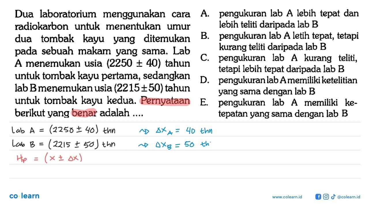 Dua laboratorium menggunakan cara radiokarbon untuk