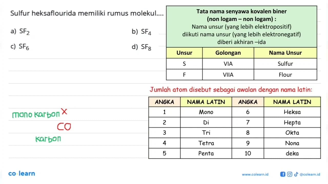 Sulfur heksaflourida memiliki rumus molekul....