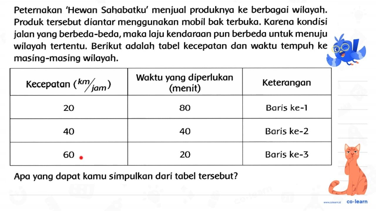 Peternakan 'Hewan Sahabatku' menjual produknya ke berbagai