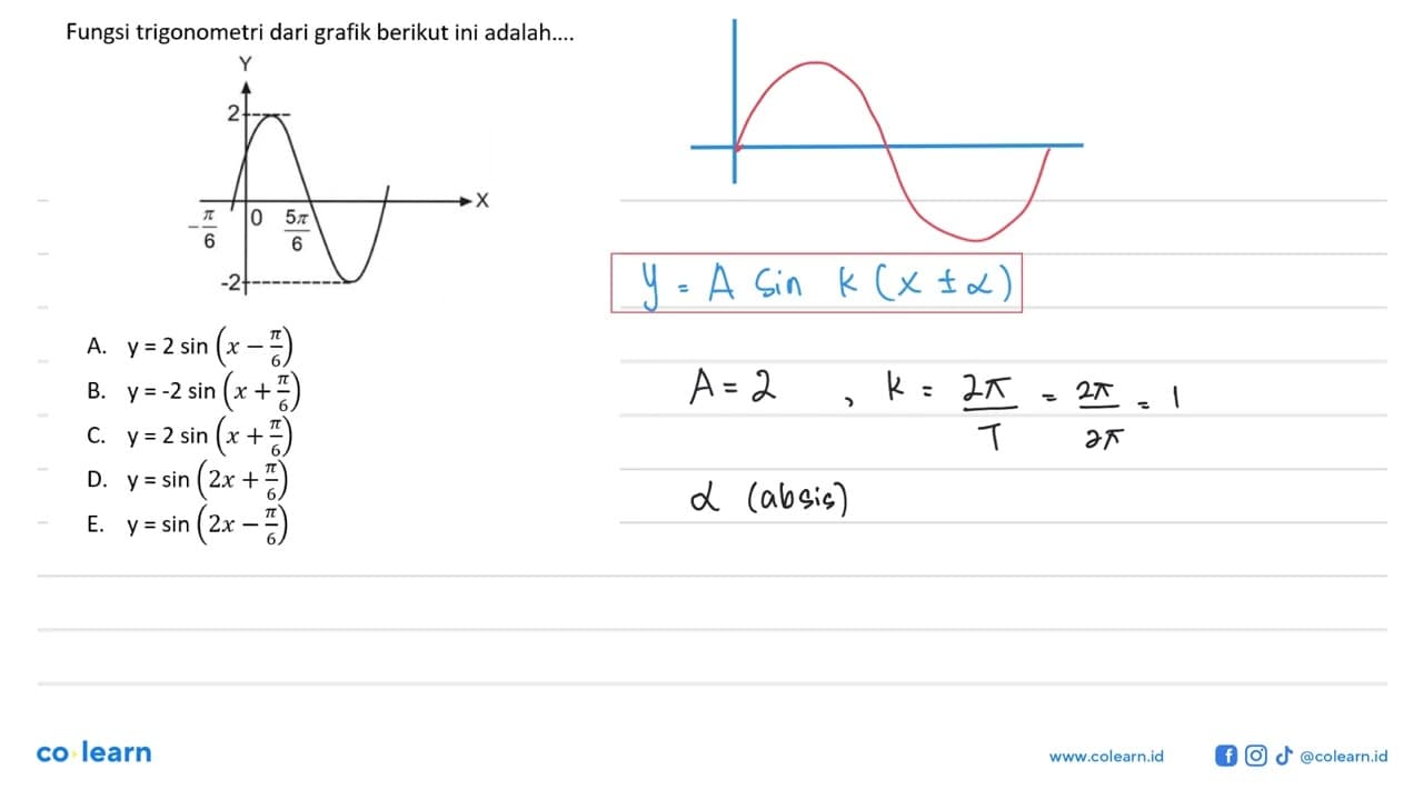 Fungsi trigonometri dari grafik berikut ini adalah....