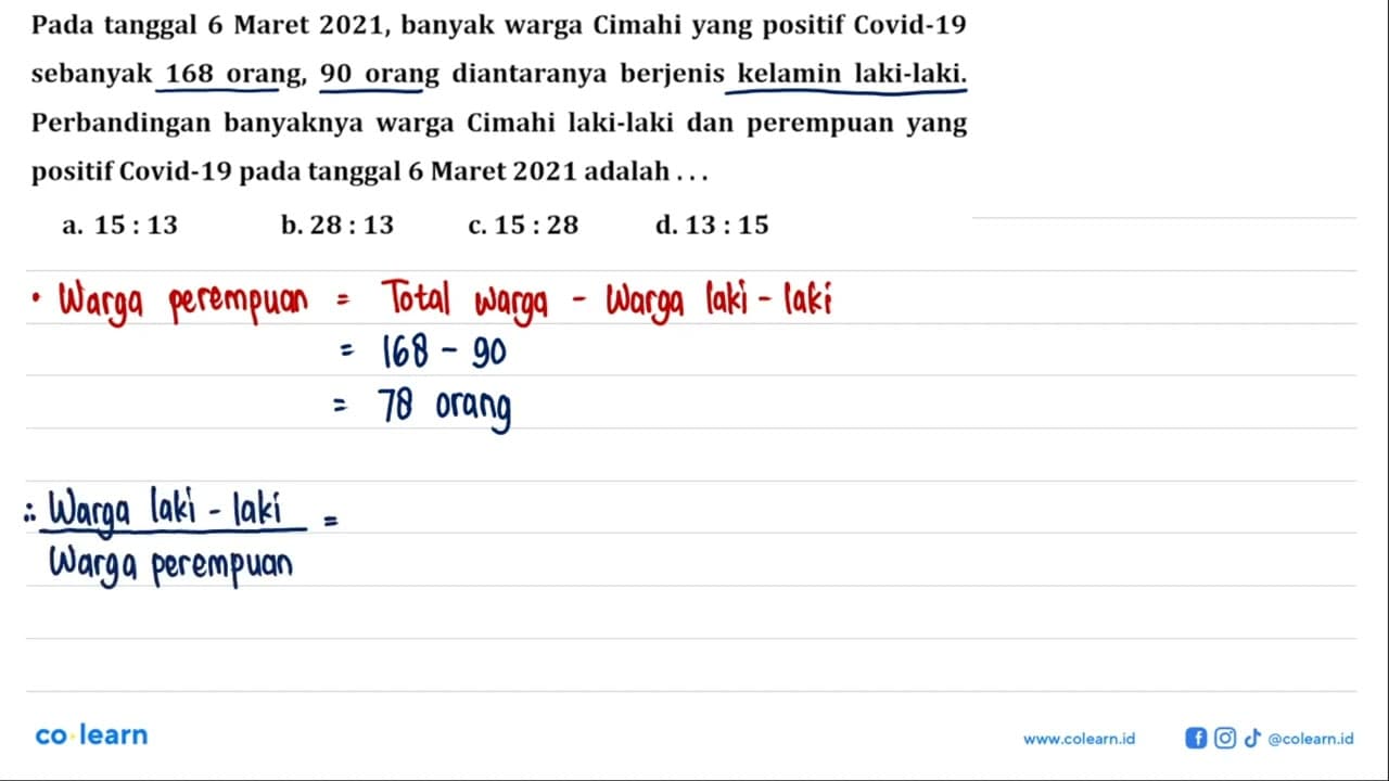 Pada tanggal 6 Maret 2021 , banyak warga Cimahi yang