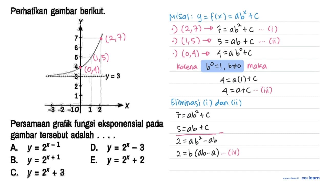 Perhatikan gambar berikut. Y 7 6 5 4 3 2 1 -3 -2 -1 0 1 2 X