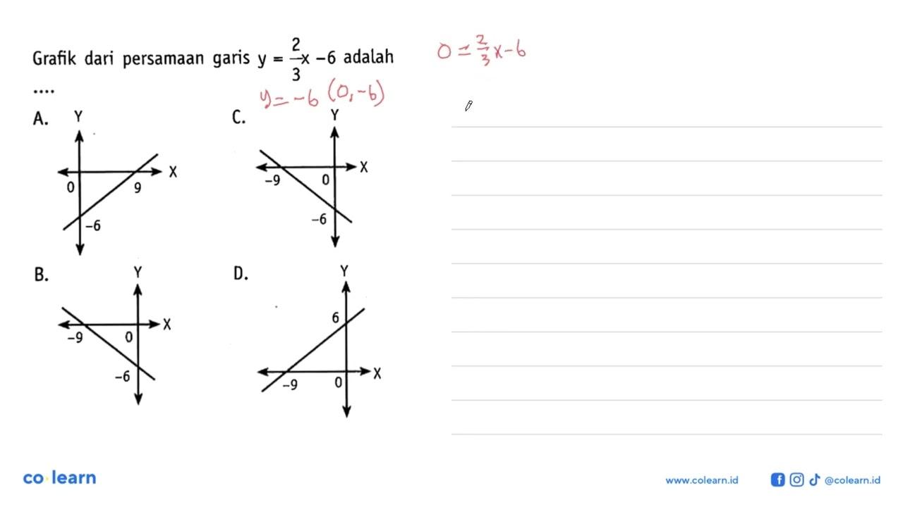 Grafik dari persamaan garis y = -2/3 x - 6 adalah...